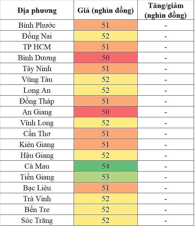 Giá heo hơi hôm nay 30/10/2023 tại khu vực miền Nam ghi nhận mức thấp nhất 50.000 đồng/kg