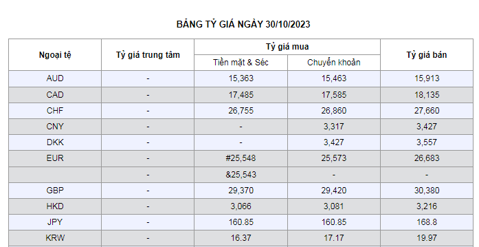 Thời tiết đêm nay và ngày 30/10: Hà Nội mưa dông, có khả năng xảy ra lốc, sét