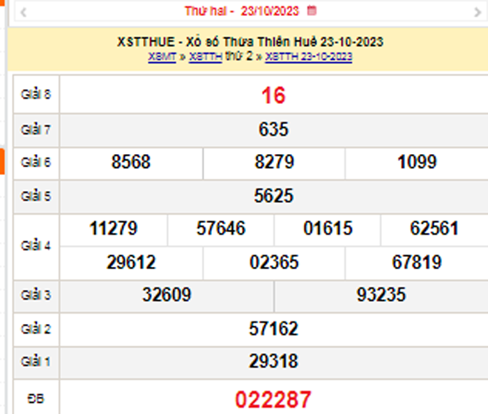 XSTTH 29/10, Kết quả xổ số Thừa Thiên Huế hôm nay 29/10/2023, KQXSTTH Chủ nhật ngày 29 tháng 10