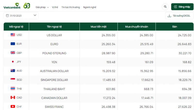 Tỷ giá AUD hôm nay 31/10/2023: Giá đô la Úc Vietcombank, chợ đen tăng mạnh