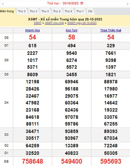 XSMT 30/10, Kết quả xổ số miền Trung hôm nay 30/10/2023, xổ số miền Trung ngày 30 tháng 10,trực tiếp XSMT 30/10