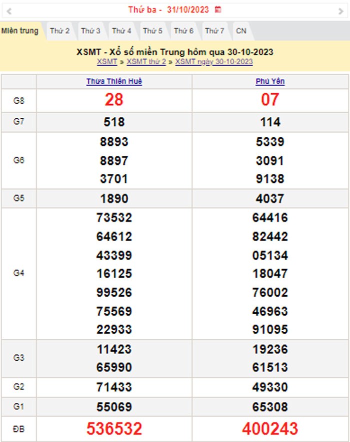 XSMT 31/10, Kết quả xổ số miền Trung hôm nay 31/10/2023, xổ số miền Trung ngày 31 tháng 10,trực tiếp XSMT 31/10
