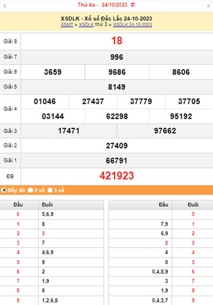 XSDLK 31/10, Kết quả xổ số Đắk Lắk hôm nay 31/10/2023, KQXSDLK thứ Ba ngày 31 tháng 10