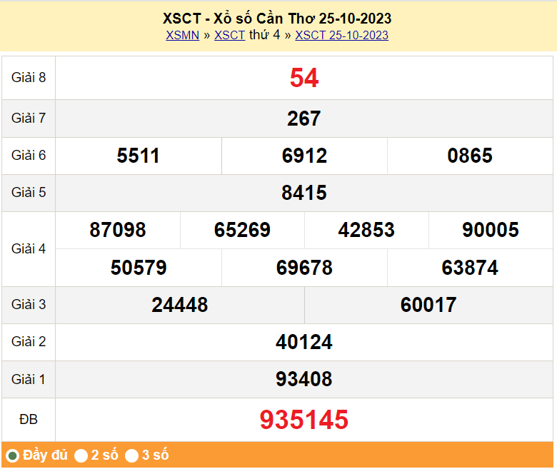 XSCT 1/11, Kết quả xổ số Cần Thơ hôm nay 1/11/2023, KQXSCT thứ Tư ngày 1 tháng 11