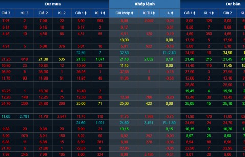 Top cổ phiếu tăng mạnh tuần qua từ ngày 15/2 - 16/2/2024
