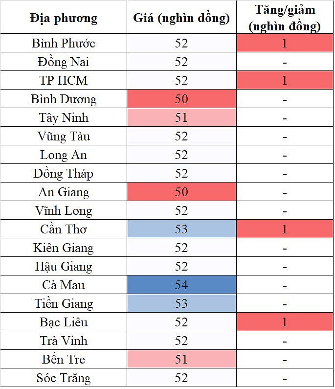 Tại khu vực miền Nam, giá heo hơi hôm nay 1/11/2023 tăng nhẹ 1.000 đồng/kg