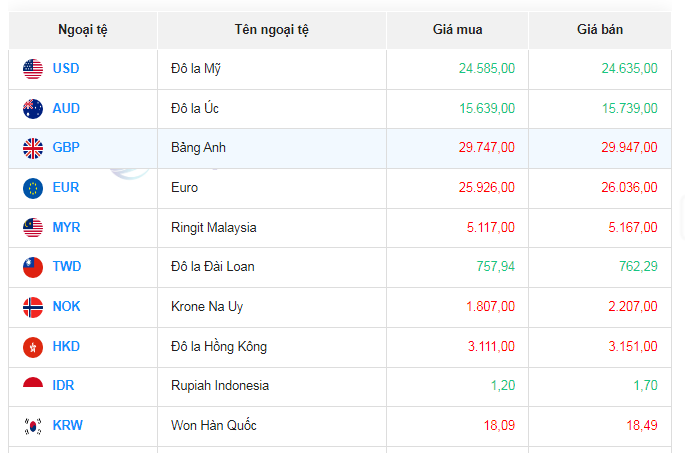 Trợ lực cho các địa phương gia tăng hiệu quả thực thi FTA