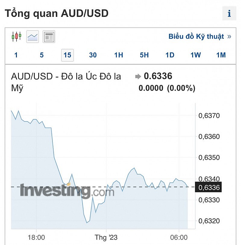 Tỷ giá AUD hôm nay 1/11/2023: