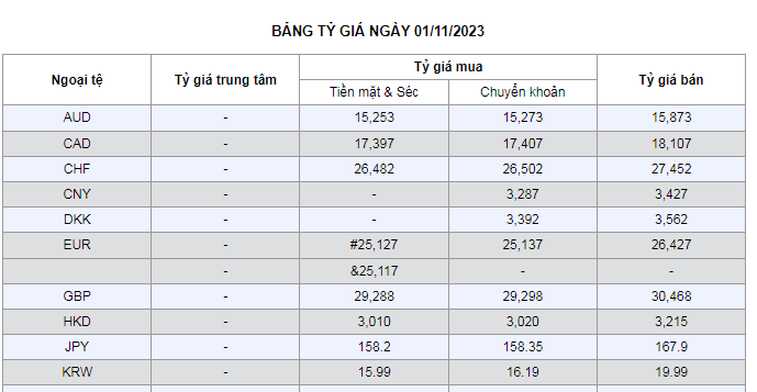 Trợ lực cho các địa phương gia tăng hiệu quả thực thi FTA