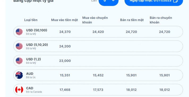 Trợ lực cho các địa phương gia tăng hiệu quả thực thi FTA