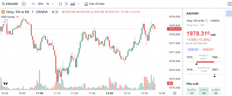 Giá vàng chiều nay 1/11/2023: Giá vàng 9999, SJC, 24K, Mi Hồng, PNJ, DOJI