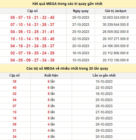 Vietlott 1/11, kết quả xổ số Vietlott hôm nay 1/11/2023, Vietlott Mega 6/45 1/11