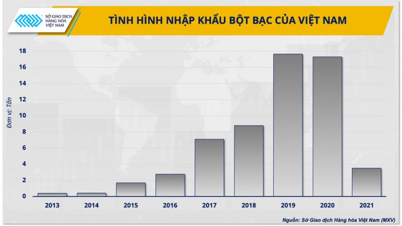 Vai trò trú ẩn của bạc sẽ sớm ‘nhường chỗ’ cho ứng dụng năng lượng xanh