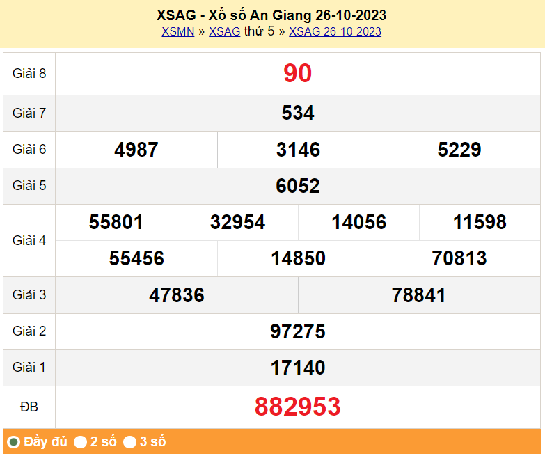 XSAG 2/11, Kết quả xổ số An Giang hôm nay 2/11/2023, KQXSAG thứ Năm ngày 2 tháng 11