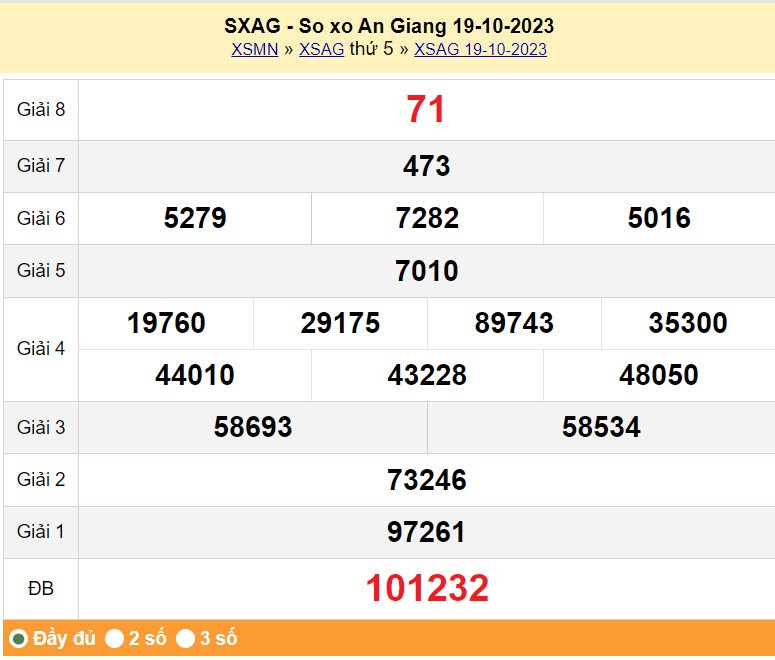 XSAG 2/11, Kết quả xổ số An Giang hôm nay 2/11/2023, KQXSAG thứ Năm ngày 2 tháng 11