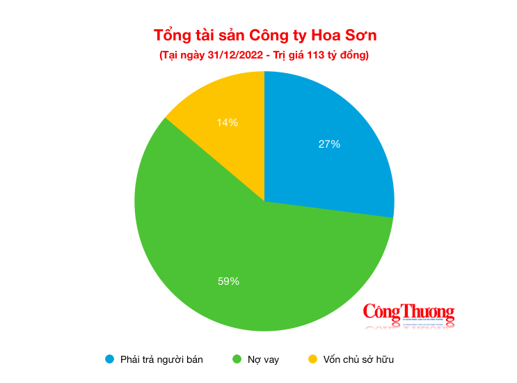 Công ty Hoa Sơn quy tụ dàn lãnh đạo cũ của Than Núi Béo và xê ri thắng thầu kỳ tích