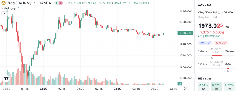 Giá vàng hôm nay 2/11/2023: Giá vàng 9999, SJC, 24K, Mi Hồng, PNJ, DOJI