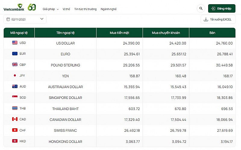 Tỷ giá AUD hôm nay 2/11/2023: AUD VCB, chợ đen tăng dựng đứng