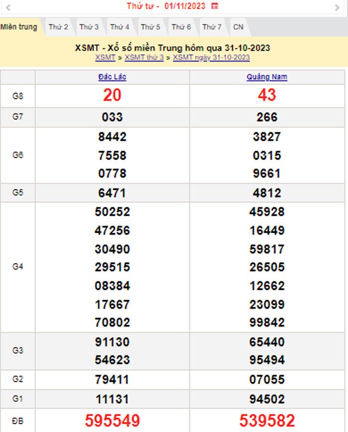 XSMT 1/11, Kết quả xổ số miền Trung hôm nay 1/11/2023, xổ số miền Trung ngày 1 tháng 11,trực tiếp XSMT 1/11