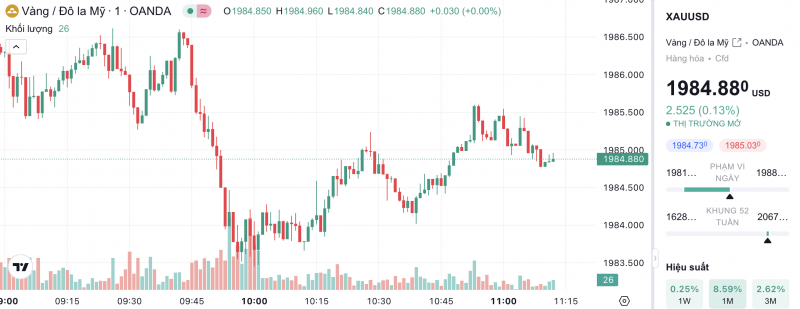 Giá vàng chiều nay 2/11/2023: Giá vàng 9999, SJC, 24K, Mi Hồng, PNJ, DOJI