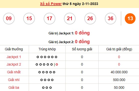 Vietlott 2/11, kết quả xổ số Vietlott hôm nay ngày 2/11/2023, Vietlott Power 6/55 2/11