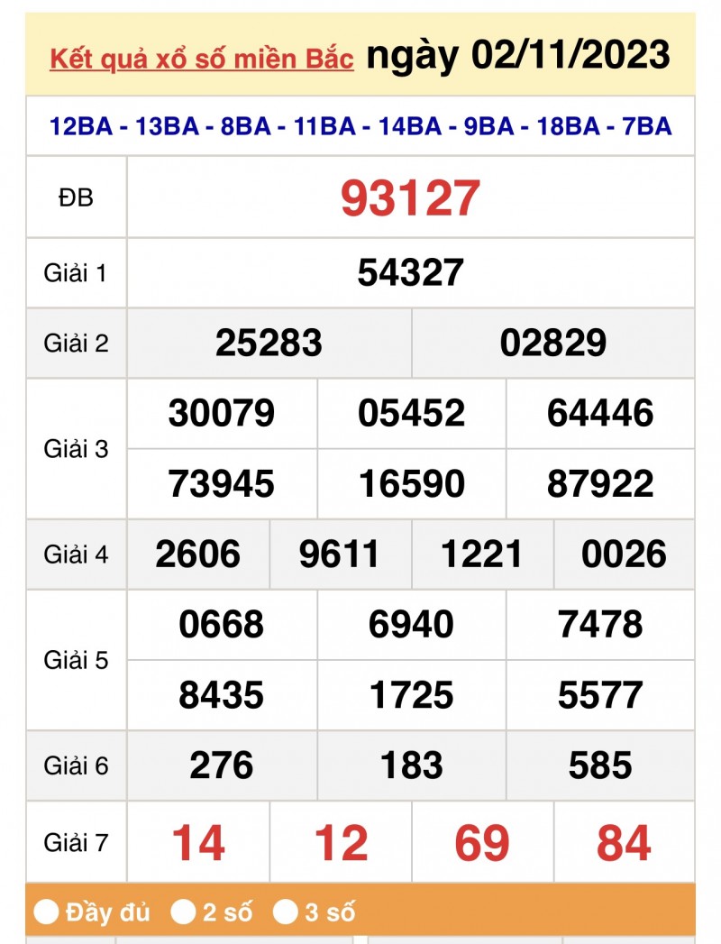 XSMB, Xổ số miền Bắc 2/11/2023