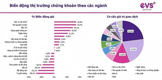 EVS nêu 2 kịch bản thị trường tháng 11, VNIndex đi ngang tích lũy siết cung