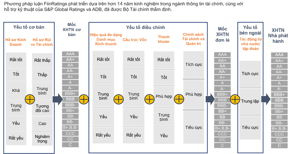 FiinRatings: Xếp hạng tín nhiệm Techcombank mức “A+” với triển vọng “Ổn định”