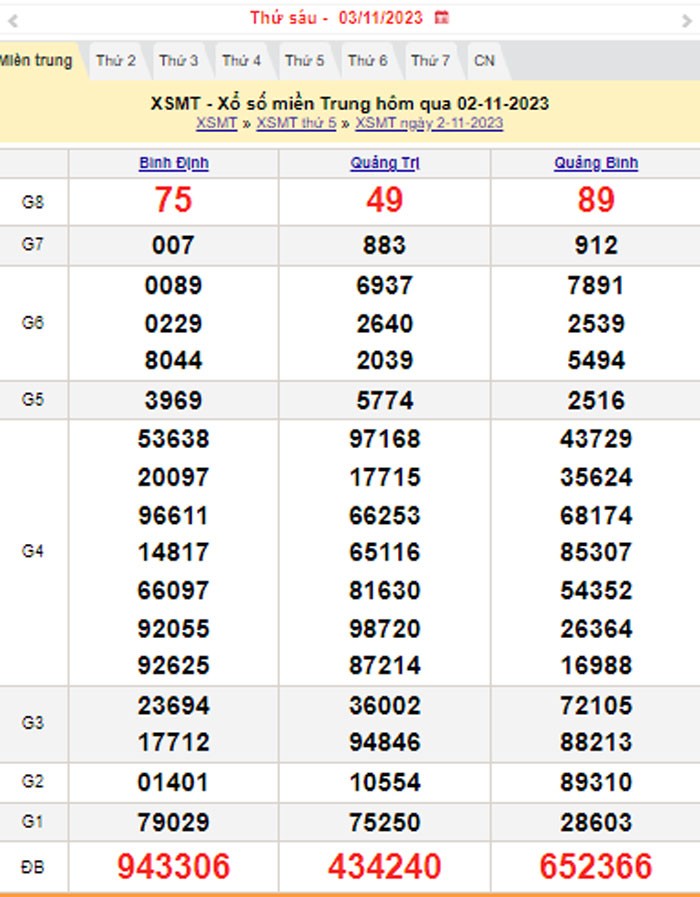 XSMT 3/11, Kết quả xổ số miền Trung hôm nay 3/11/2023, xổ số miền Trung ngày 3 tháng 11,trực tiếp XSMT 3/11