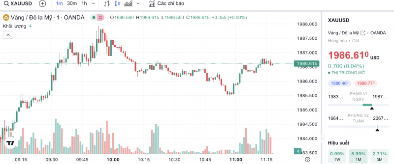 Giá vàng chiều nay 3/11/2023: Giá vàng 9999, SJC, 24K, Mi Hồng, PNJ, DOJI chưa ngừng đà giảm