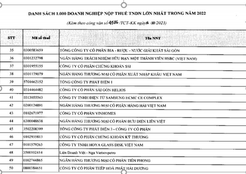 TCBS hoàn tất nộp bổ sung 4,1 tỉ đồng, đóng 2.904 tỷ đồng tiền thuế 2021-2022