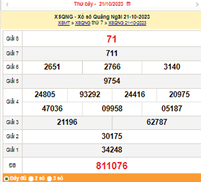 XSQNG 28/10, Kết quả xổ số Quảng Ngãi hôm nay 28/10/2023, KQXSQNG thứ Bảy ngày 28 tháng 10