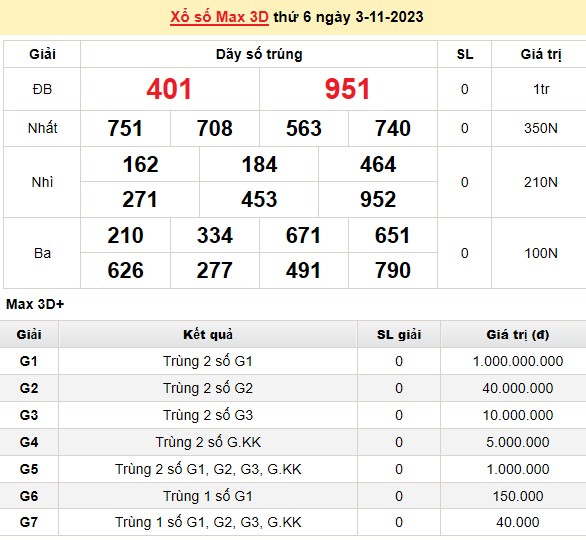 Vietlott 3/11, kết quả xổ số Vietlott hôm nay 3/11/2023, Vietlott Mega 6/45 3/11
