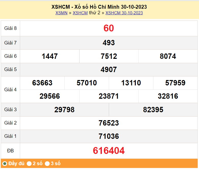 XSHCM 4/11, Xem kết quả xổ số TP.HCM hôm nay 4/11/2023, xổ số TP.HCM ngày 4 tháng 11