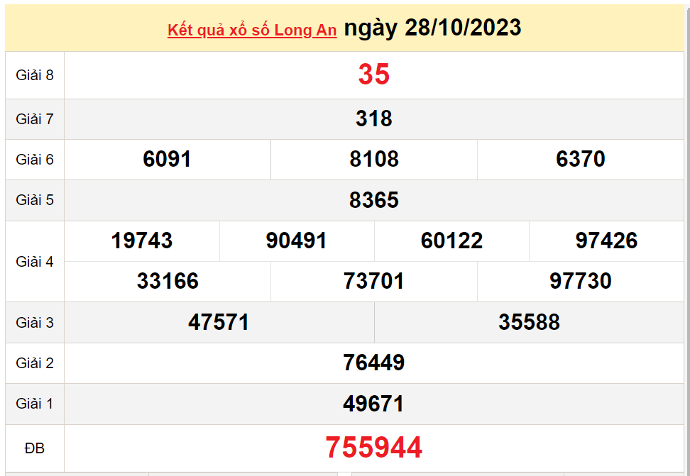 XSLA 4/11, Xem kết quả xổ số Long An hôm nay 4/11/2023, xổ số Long An ngày 4 tháng 11