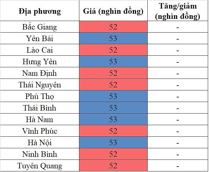 Giá heo hơi miền Bắc hôm nay 6/11/2023 đi ngang trên diện rộng