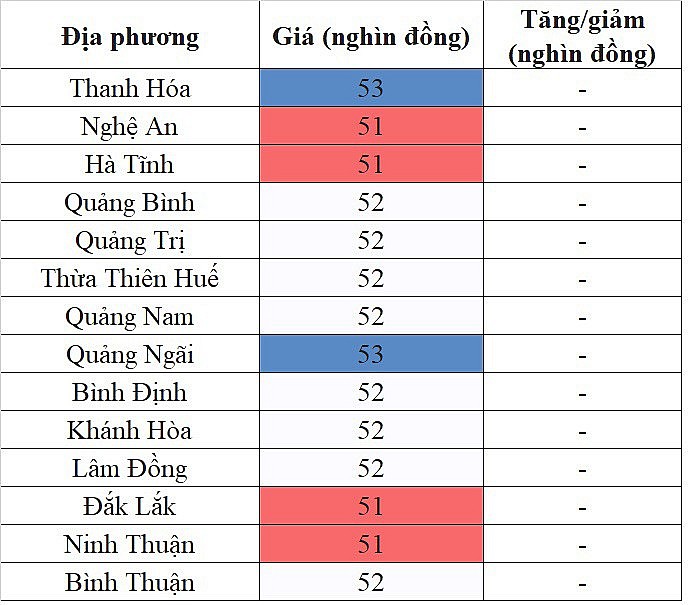 Tại khu vực miền Nam, giá heo hơi hôm nay 6/11/2023 lặng sóng