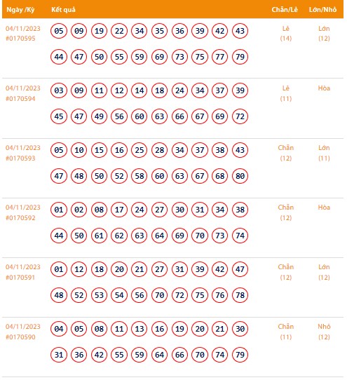 Vietlott 4/11, Kết quả xổ số Keno hôm nay ngày 4/11/2023, Vietlott Keno thứ Bảy 4/11