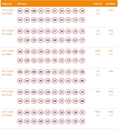 Vietlott 4/11, Kết quả xổ số Keno hôm nay ngày 4/11/2023, Vietlott Keno thứ Bảy 4/11