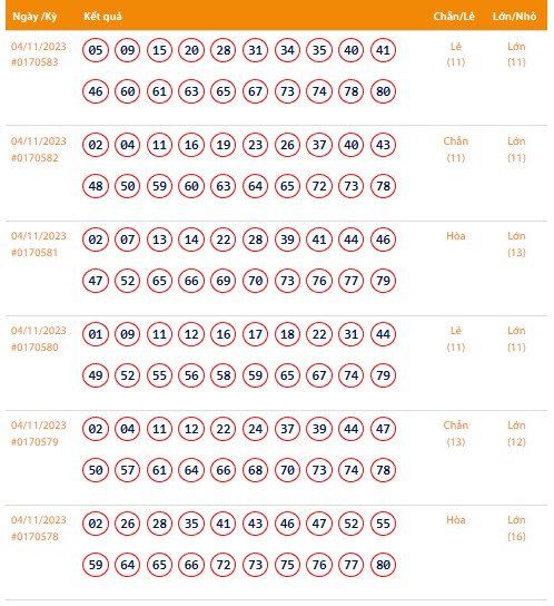 Vietlott 4/11, Kết quả xổ số Keno hôm nay ngày 4/11/2023, Vietlott Keno thứ Bảy 4/11