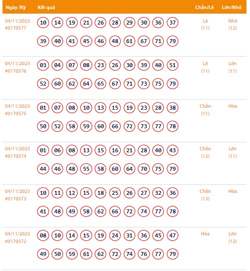 Vietlott 4/11, Kết quả xổ số Keno hôm nay ngày 4/11/2023, Vietlott Keno thứ Bảy 4/11