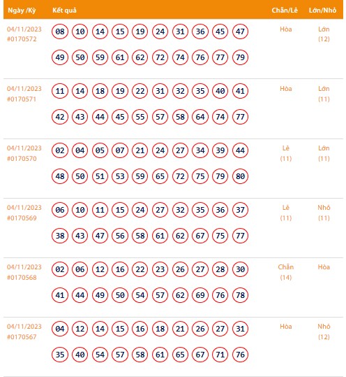 Vietlott 4/11, Kết quả xổ số Keno hôm nay ngày 4/11/2023, Vietlott Keno thứ Bảy 4/11
