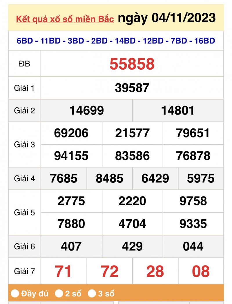XSMB 5/11, Kết quả xổ số miền Bắc hôm nay 5/11/2023, xổ số miền Bắc 5 tháng 11, trực tiếp XSMB 5/11