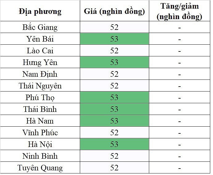 Giá heo hơi miền Bắc hôm nay 5/11/2023 tiếp tục đi ngang trên diện rộng