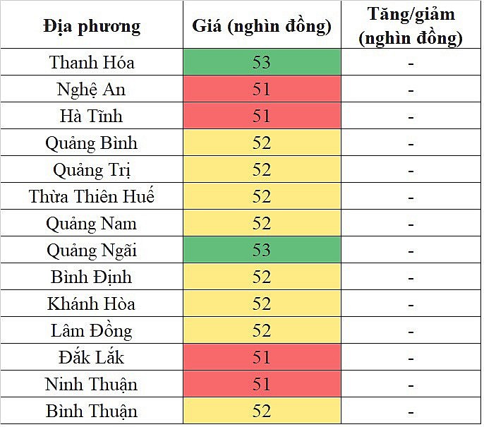 Giá heo hơi hôm nay 5/11/2023 ghi nhận mức thấp nhất 51.000 đồng/kg