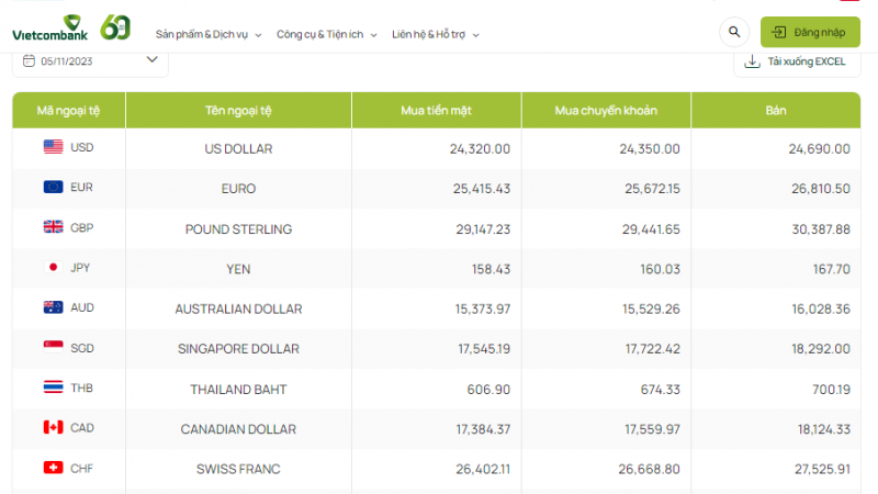Tỷ giá AUD hôm nay 5/11/2023: Giá đô la Úc tại VCB, ACB, VBP, Vietinbank chuyển động nhẹ nhàng