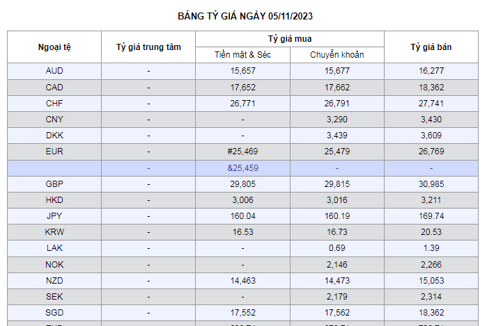 Tỷ giá AUD hôm nay 5/11/2023: Giá đô la Úc tại VCB, ACB, VBP, Vietinbank chuyển động nhẹ nhàng