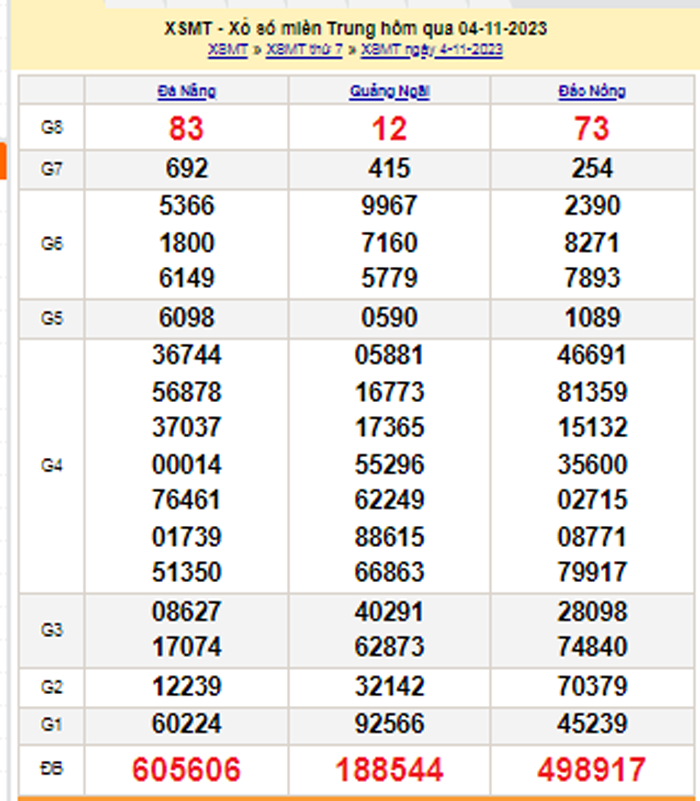 XSMT 5/11, Kết quả xổ số miền Trung hôm nay 5/11/2023, xổ số miền Trung ngày 5 tháng 11,trực tiếp XSMT 5/11