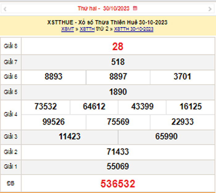 XSTTH 5/11, Kết quả xổ số Thừa Thiên Huế hôm nay 5/11/2023, KQXSTTH Chủ nhật ngày 5 tháng 11