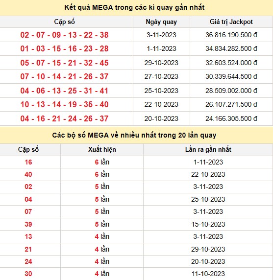 Vietlott 5/11, kết quả xổ số Vietlott hôm nay 5/11/2023, Vietlott Mega 6/45 5/11